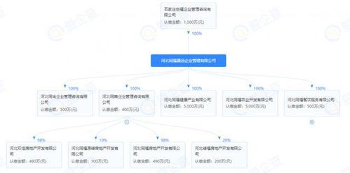 投資28.3億元，同福集團落子欒城新建88畝現(xiàn)代化食品產(chǎn)業(yè)城